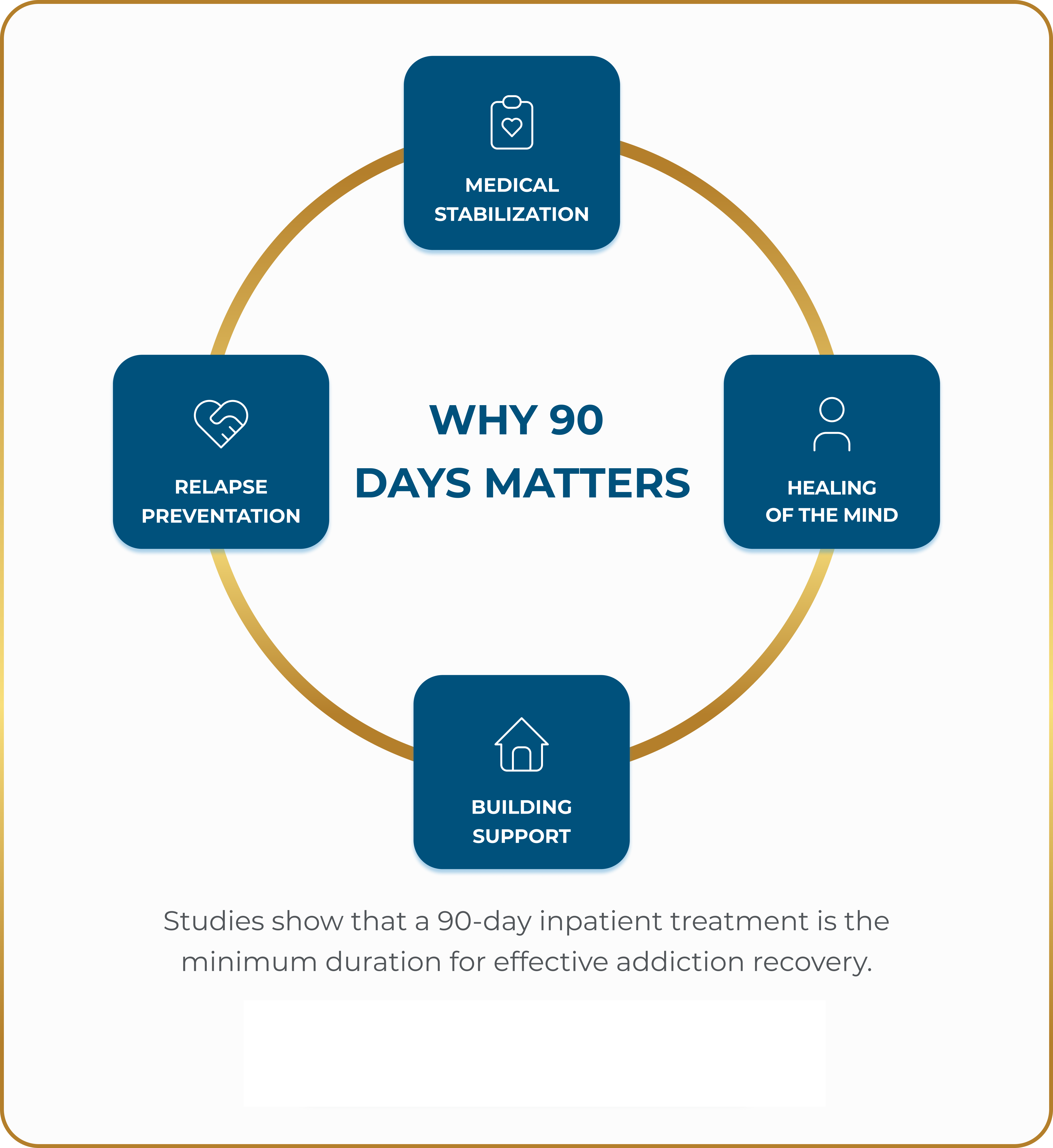 Why 90 Days Matters infographic